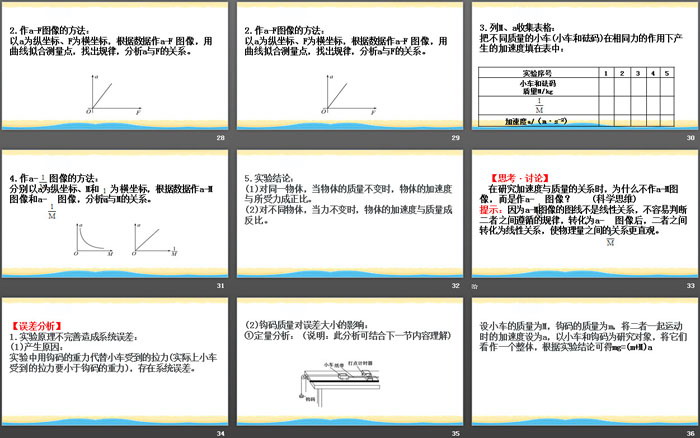 《加速度与力、质量的关系》牛顿运动定律PPT教学课件