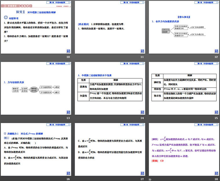 《牛顿第二运动定律》牛顿运动定律PPT