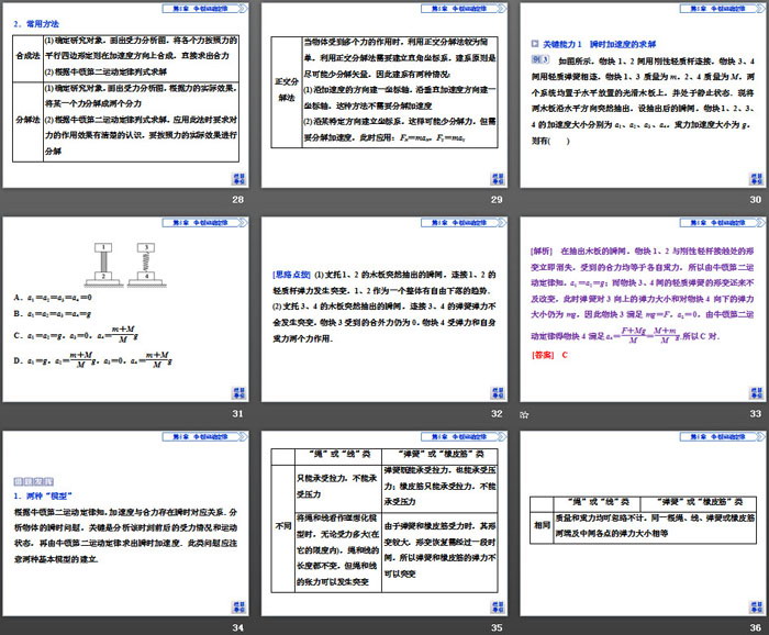 《牛顿第二运动定律》牛顿运动定律PPT