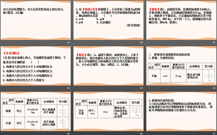 《超重与失重》牛顿运动定律PPT教学课件