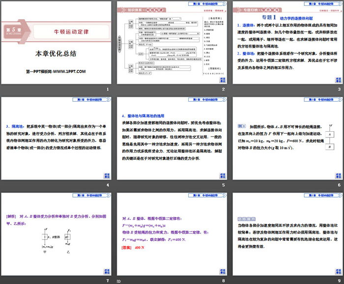 《本章优化总结》牛顿运动定律PPT