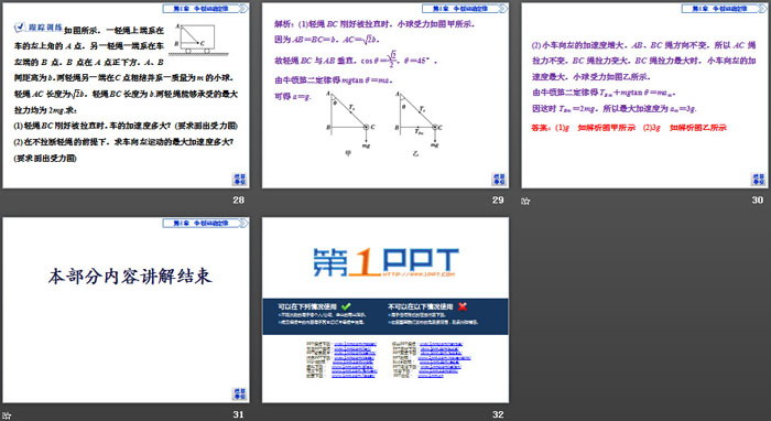 《本章优化总结》牛顿运动定律PPT