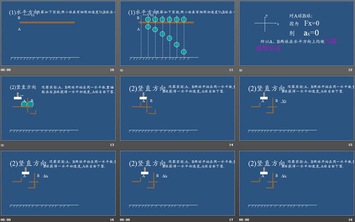 《实验：探究平抛运动的特点》抛体运动PPT