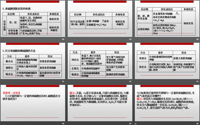 《硫及其化合物》化工生产中的重要非金属元素PPT(第2课时硫酸硫酸根离子的检验)