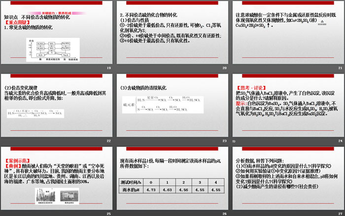 《硫及其化合物》化工生产中的重要非金属元素PPT(第3课时不同价态含硫物质的转化)