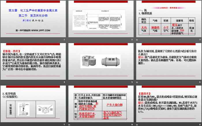 《氮及其化合物》化工生产中的重要非金属元素PPT(第2课时氨和铵盐)