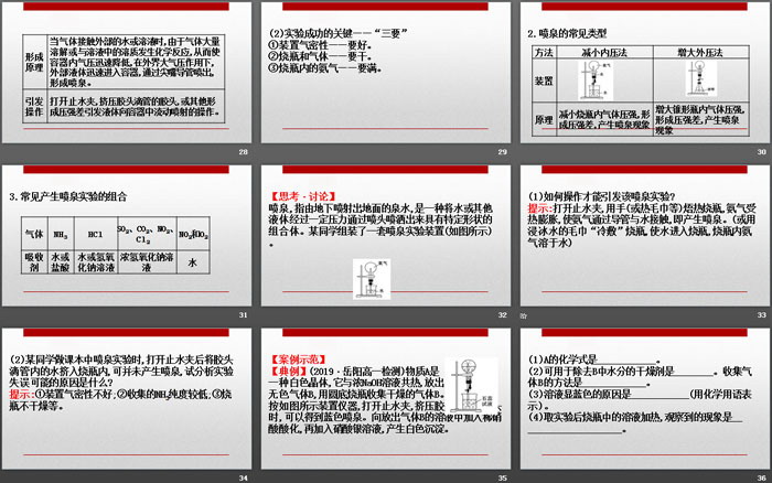 《氮及其化合物》化工生产中的重要非金属元素PPT(第2课时氨和铵盐)