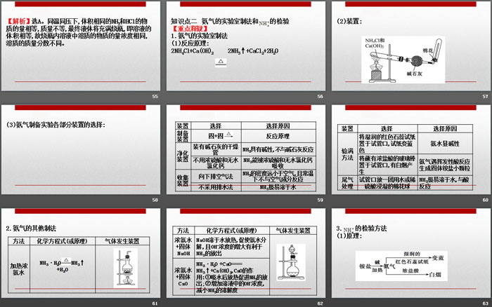 《氮及其化合物》化工生产中的重要非金属元素PPT(第2课时氨和铵盐)