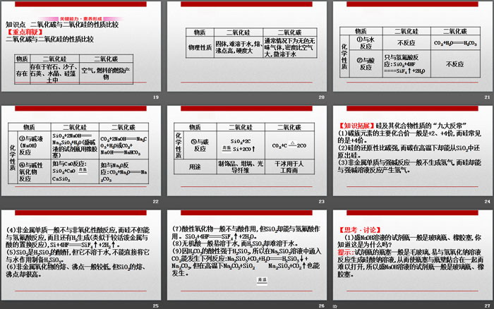 《无机非金属材料》化工生产中的重要非金属元素PPT