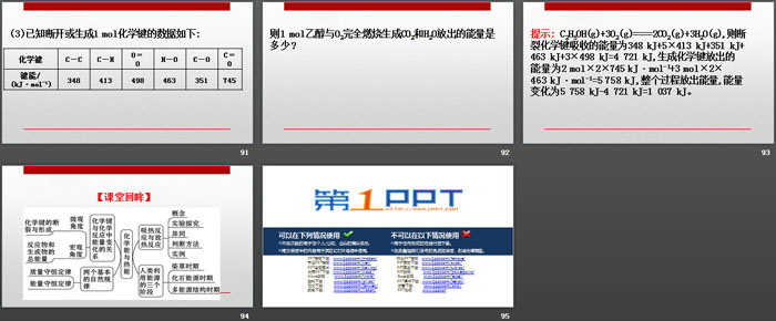 《化学反应与能量变化》化学反应与能量PPT(第1课时化学反应与热能)