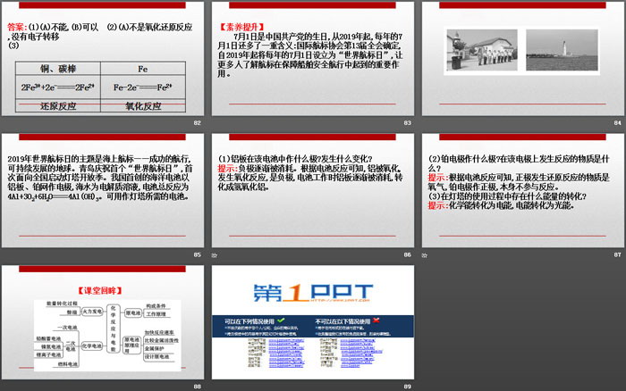 《化学反应与能量变化》化学反应与能量PPT(第2课时化学反应与电能)