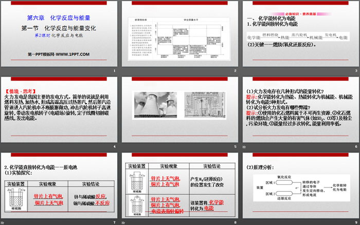 《化学反应与能量变化》化学反应与能量PPT(第2课时化学反应与电能)