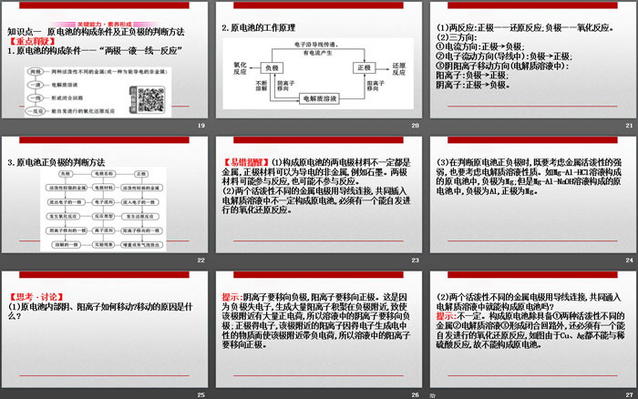 《化学反应与能量变化》化学反应与能量PPT(第2课时化学反应与电能)