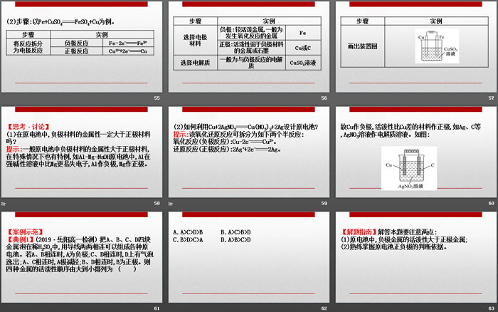 《化学反应与能量变化》化学反应与能量PPT(第2课时化学反应与电能)