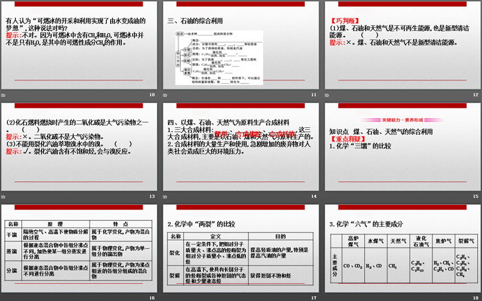 《自然资源的开发利用》化学与可持续发展PPT(第2课时)