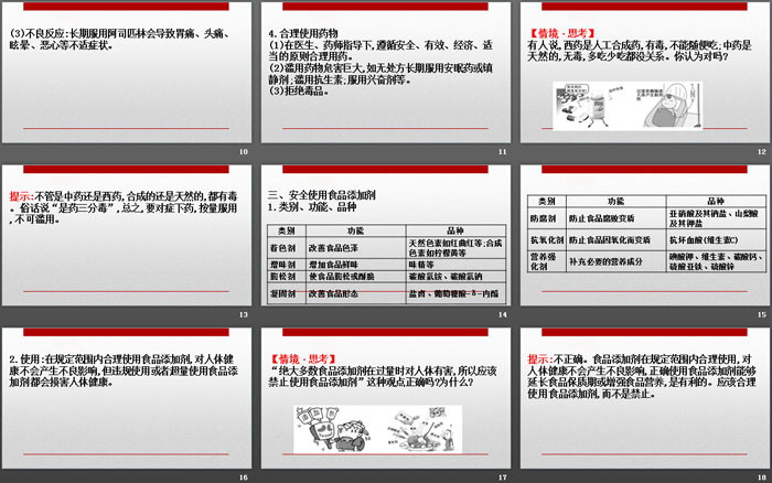 《化学品的合理使用》化学与可持续发展PPT