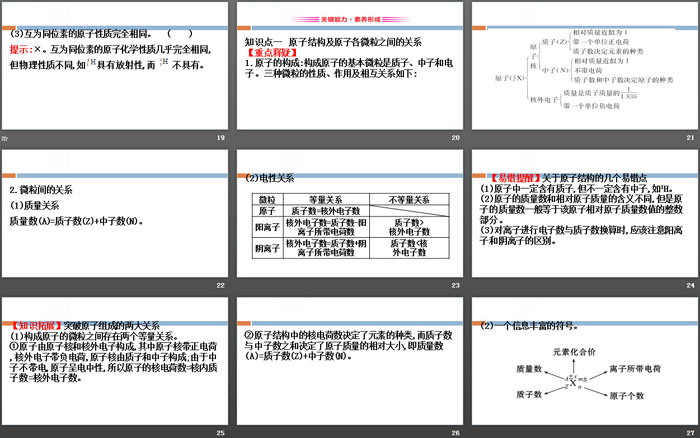 《原子结构与元素性质》原子结构元素周期律(第1课时原子核核素)