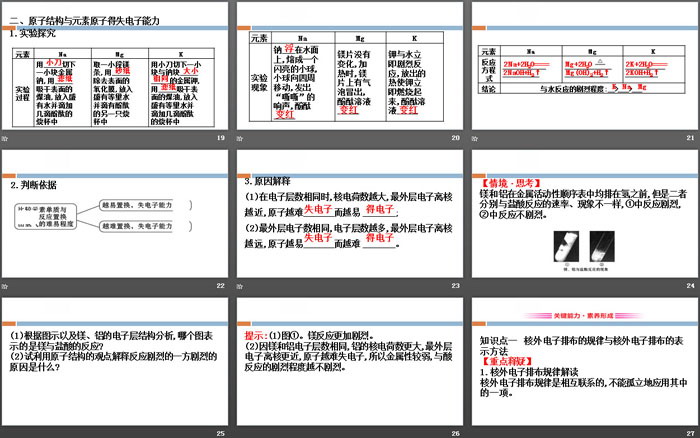 《原子结构与元素性质》原子结构元素周期律(第2课时)
