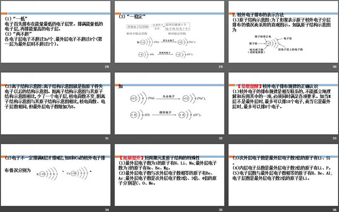 《原子结构与元素性质》原子结构元素周期律(第2课时)