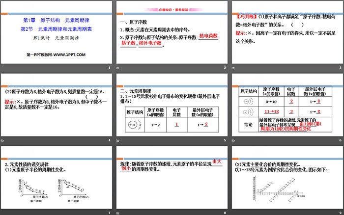 《元素周期律和元素周期表》原子结构元素周期律PPT(第1课时元素周期律)