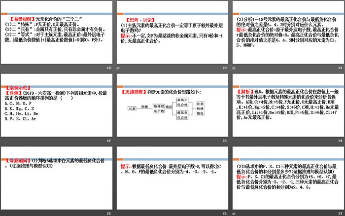 《元素周期律和元素周期表》原子结构元素周期律PPT(第1课时元素周期律)