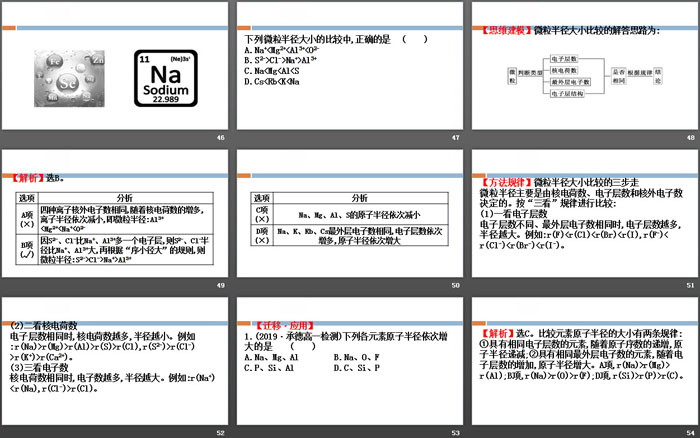 《元素周期律和元素周期表》原子结构元素周期律PPT(第1课时元素周期律)