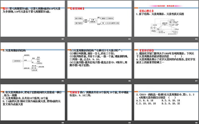 《元素周期律和元素周期表》原子结构元素周期律PPT(第2课时元素周期表)