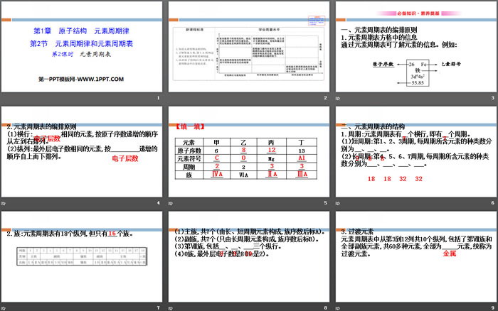 《元素周期律和元素周期表》原子结构元素周期律PPT(第2课时元素周期表)