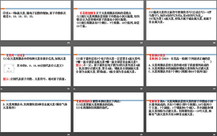 《元素周期律和元素周期表》原子结构元素周期律PPT(第2课时元素周期表)