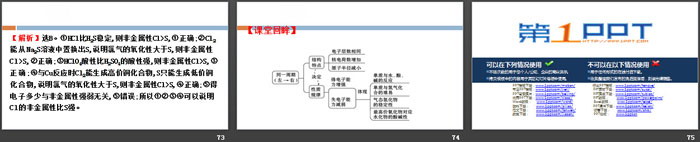 《元素周期表的应用》原子结构元素周期律PPT(第1课时)