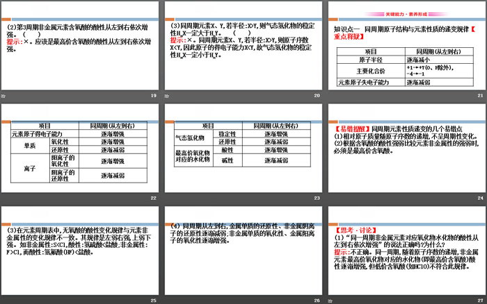 《元素周期表的应用》原子结构元素周期律PPT(第1课时)