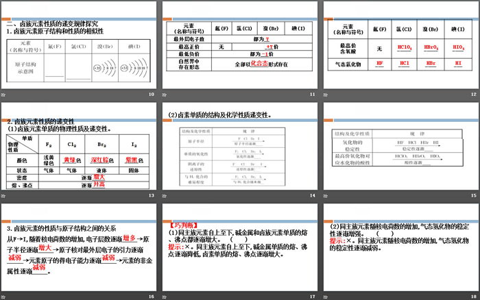 《元素周期表的应用》原子结构元素周期律PPT(第2课时)