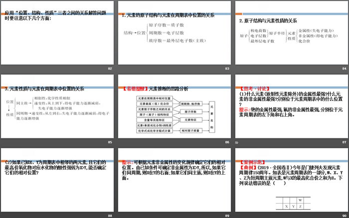 《元素周期表的应用》原子结构元素周期律PPT(第3课时)