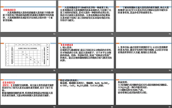 《微项目海带提碘与海水提溴—体验元素性质递变规律的实际应用》原子结构元素周期律PPT