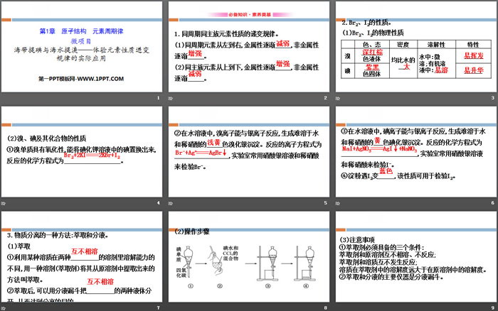 《微项目海带提碘与海水提溴—体验元素性质递变规律的实际应用》原子结构元素周期律PPT