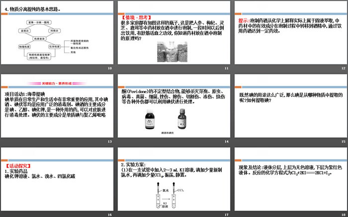 《微项目海带提碘与海水提溴—体验元素性质递变规律的实际应用》原子结构元素周期律PPT