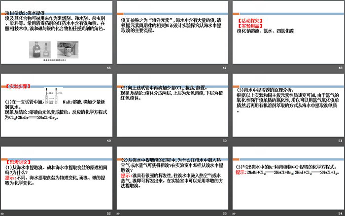 《微项目海带提碘与海水提溴—体验元素性质递变规律的实际应用》原子结构元素周期律PPT