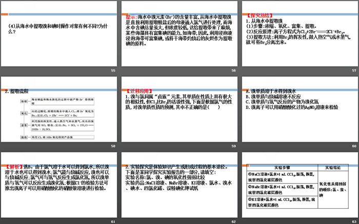 《微项目海带提碘与海水提溴—体验元素性质递变规律的实际应用》原子结构元素周期律PPT