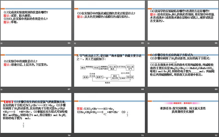 《微项目海带提碘与海水提溴—体验元素性质递变规律的实际应用》原子结构元素周期律PPT