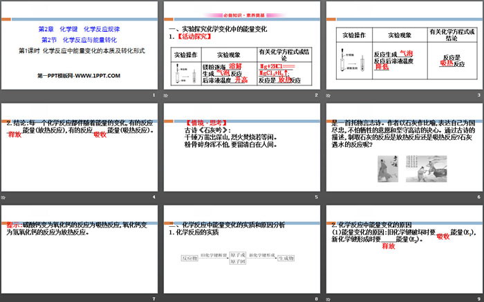 《化学反应与能量转化》化学键化学反应规律PPT(第1课时)