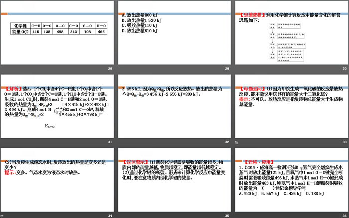 《化学反应与能量转化》化学键化学反应规律PPT(第1课时)