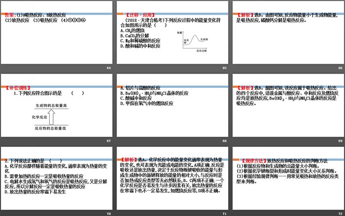 《化学反应与能量转化》化学键化学反应规律PPT(第1课时)