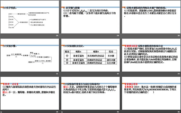 《饮食中的有机化合物》简单的有机化合物PPT(第3课时糖类油脂)