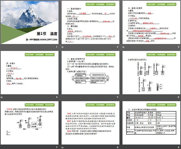 《温度》物态变化PPT