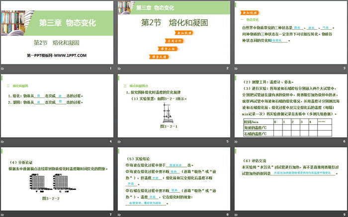 《熔化和凝固》物态变化PPT下载