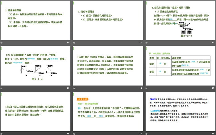 《熔化和凝固》物态变化PPT下载