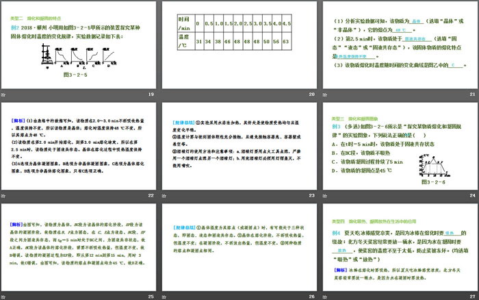 《熔化和凝固》物态变化PPT下载