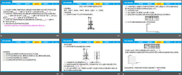 《章末小结与提升》物态变化PPT