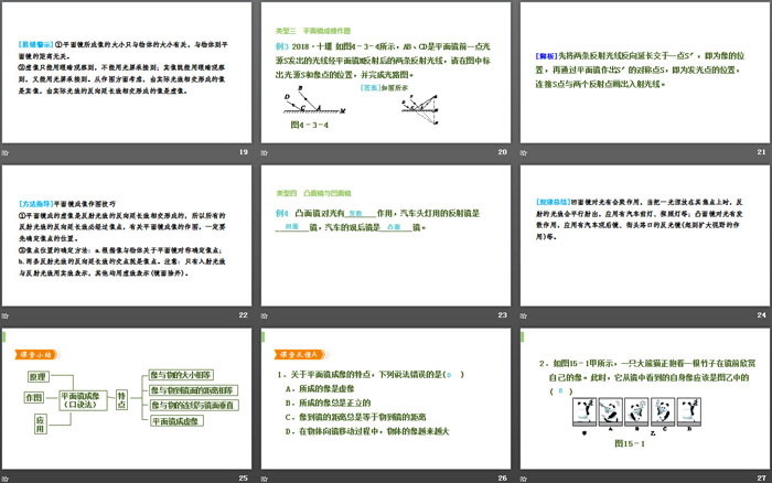 《平面镜成像》光现象PPT下载