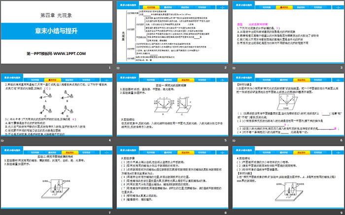 《章末小结与提升》光现象PPT